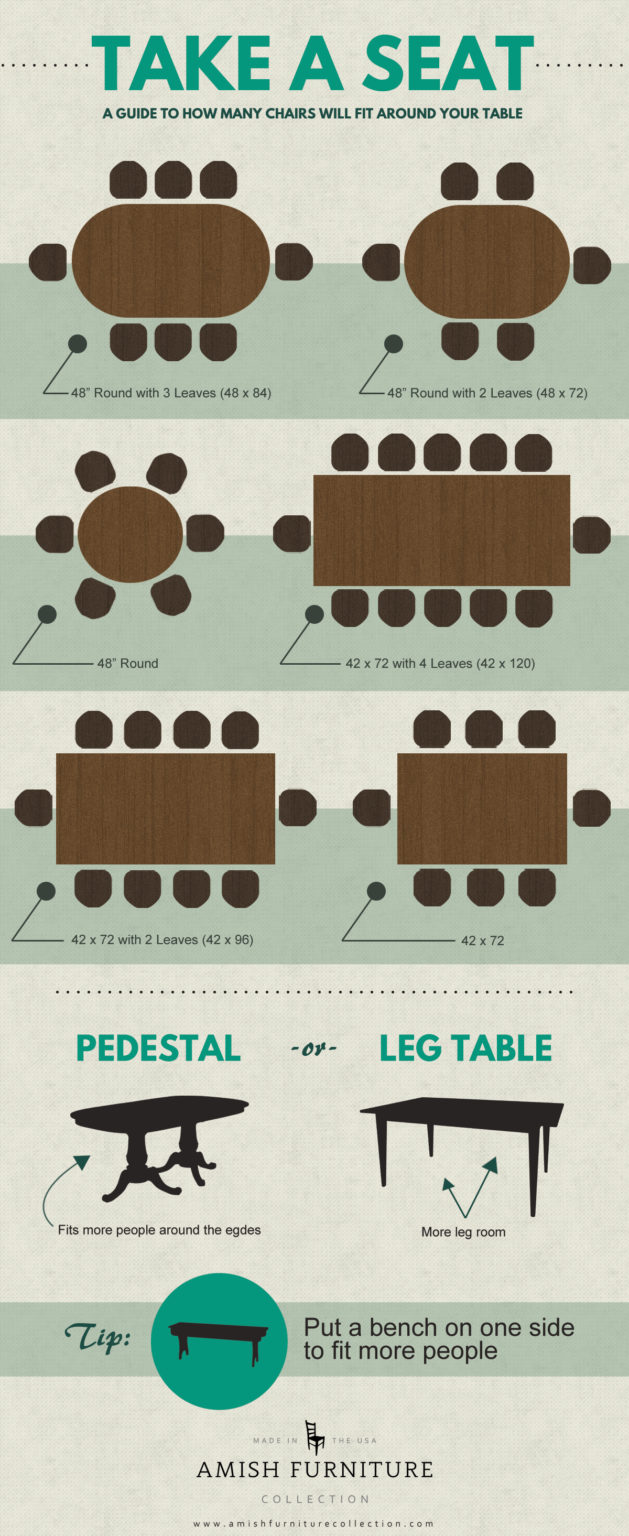 how-many-chairs-will-fit-around-your-table-amish-furniture